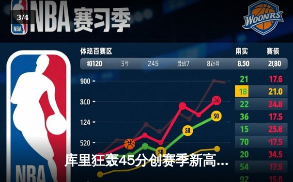 库里狂轰45分创赛季新高，勇士加时险胜凯尔特人迎六连胜 - 3